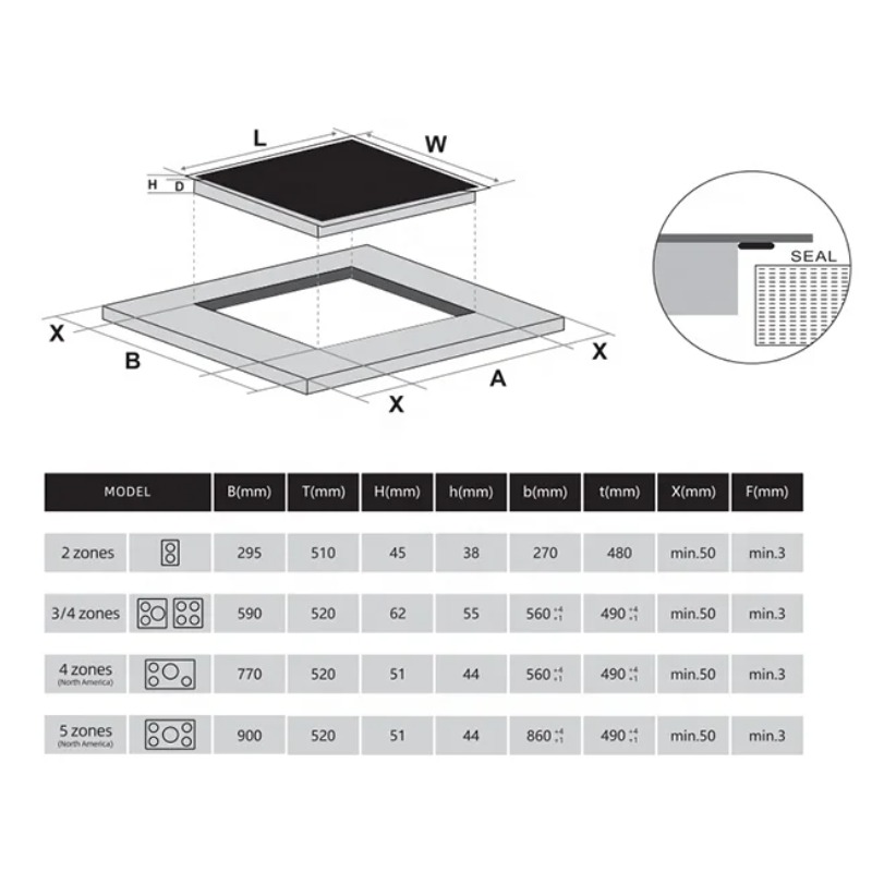 Коммерческая индукционная варо – обзор и цена Induction Cooker